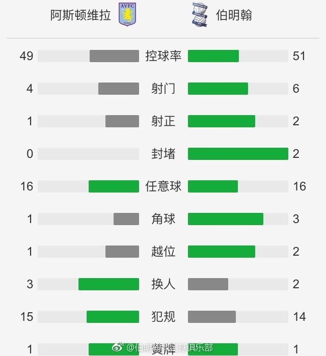 完整积分榜，阿森纳30分第一，曼城29第二，利物浦28第三。